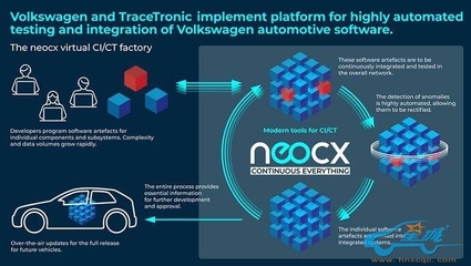 大眾汽車與TraceTronic強強聯(lián)手，成立軟件自動化集成合資企業(yè)neocx，加速應用軟件開發(fā)進程